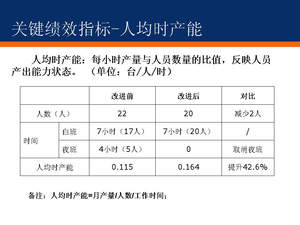 幻燈片10