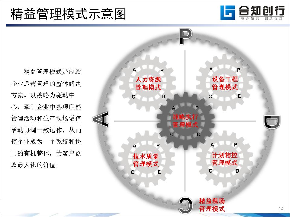 幻燈片14