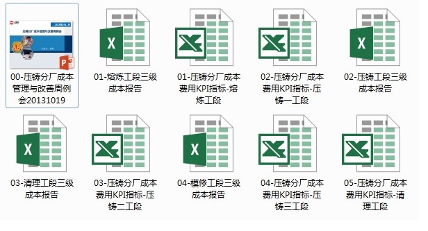 美利信壓鑄分廠三級(jí)成本報(bào)告和周例會(huì)報(bào)告模式建立